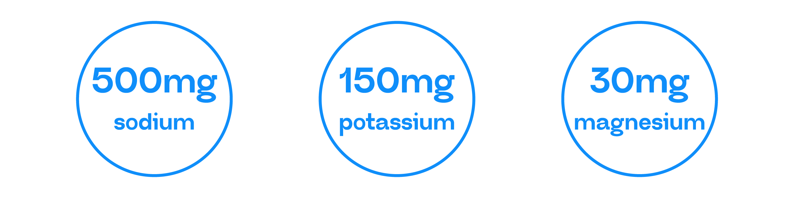 Electrolyte ratio chart showing 500mg sodium, 150mg potassium, and 30mg magnesium in circular icons